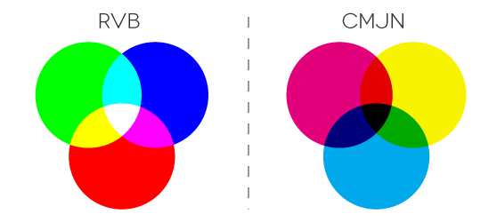 CMYK RGB