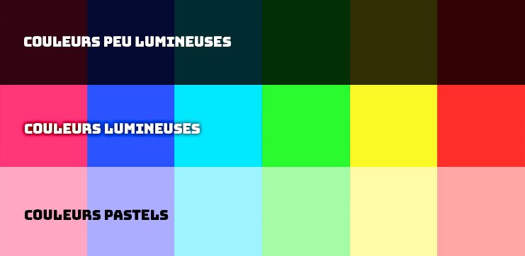 la luminosité des couleurs.
