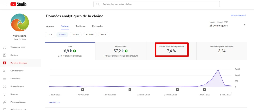 Taux de clic élevé sur YouTube grâce à mes minaitures