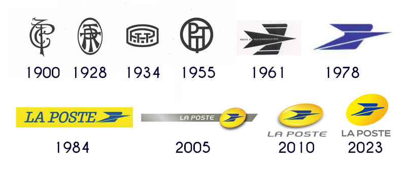 rebranding de la poste à travers l'histoire