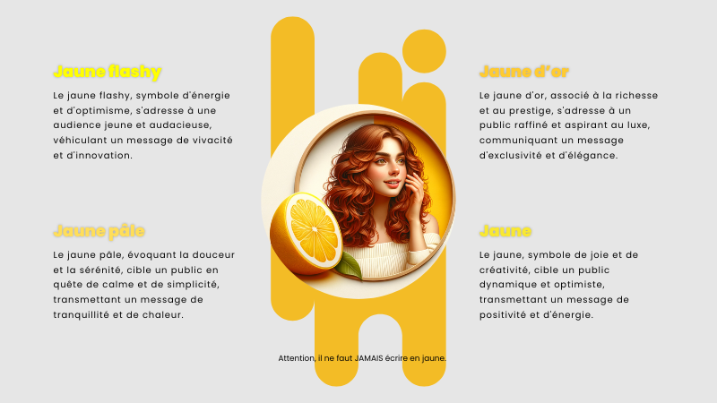 Infographie illustrant la psychologie des nuances de jaune en communication, avec quatre teintes différentes de jaune expliquant les émotions et le public cible pour chaque nuance.