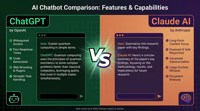 Comparaison visuelle différences ChatGPT Claude IA interface projets